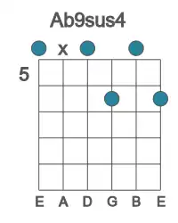 Guitar voicing #0 of the Ab 9sus4 chord
